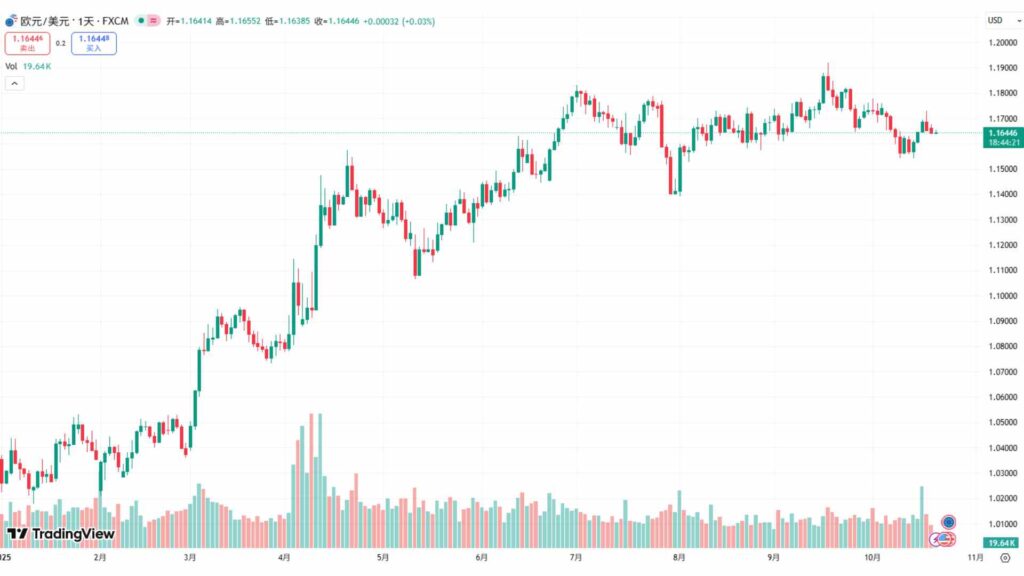 欧元可以买吗渠道对比 - ultima markets
