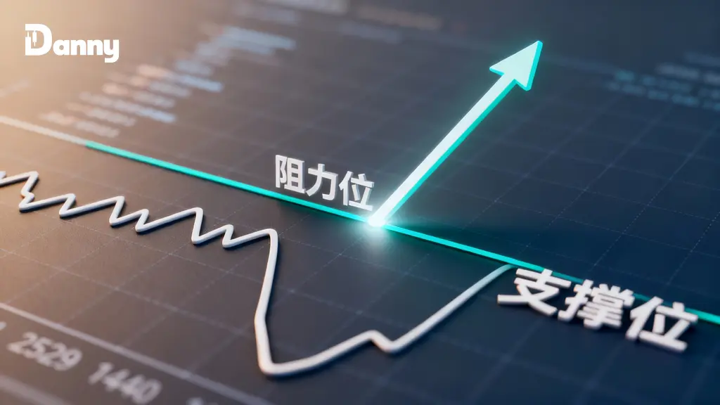 突破策略终极指南:精准捕捉交易阻力位突破与支撑位反弹信号