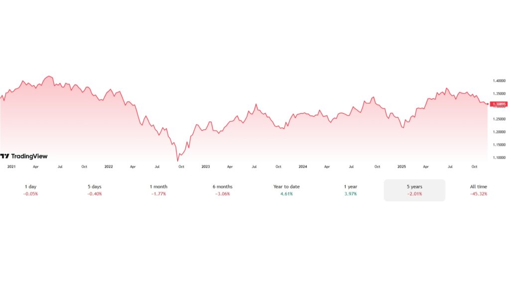 Capital outflows from UK equity market graph - Ultima Markets