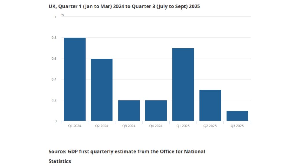 UK GDP and Core CPI stagflation indicators - Ultima Markets