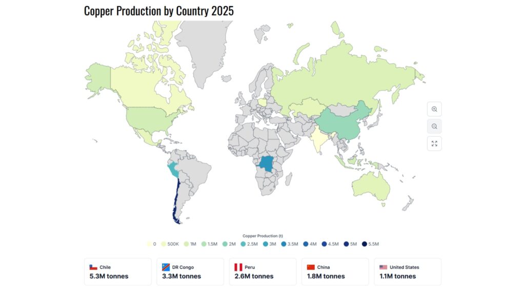 Copper technical analysis chart - Ultima Markets