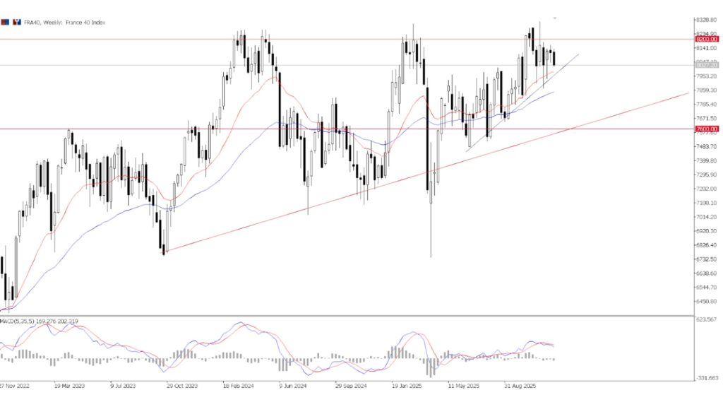 CAC40 index price chart - Ultima Markets