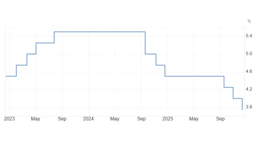 fed rate cuts nasdaq - ultima markets