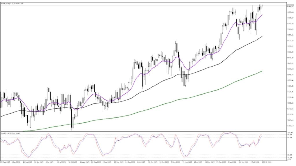EU 50 daily chart bullish breakout structure-Ultima Markets