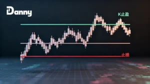 止盈止损策略完整指南:5个专业交易员都在用的设置技巧